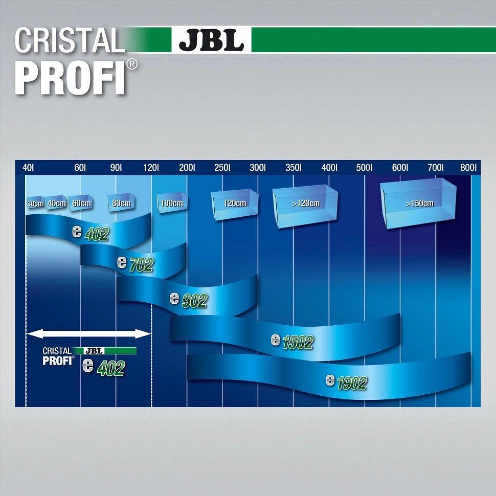 JBL CristalProfi e402 greenline 450 L/t